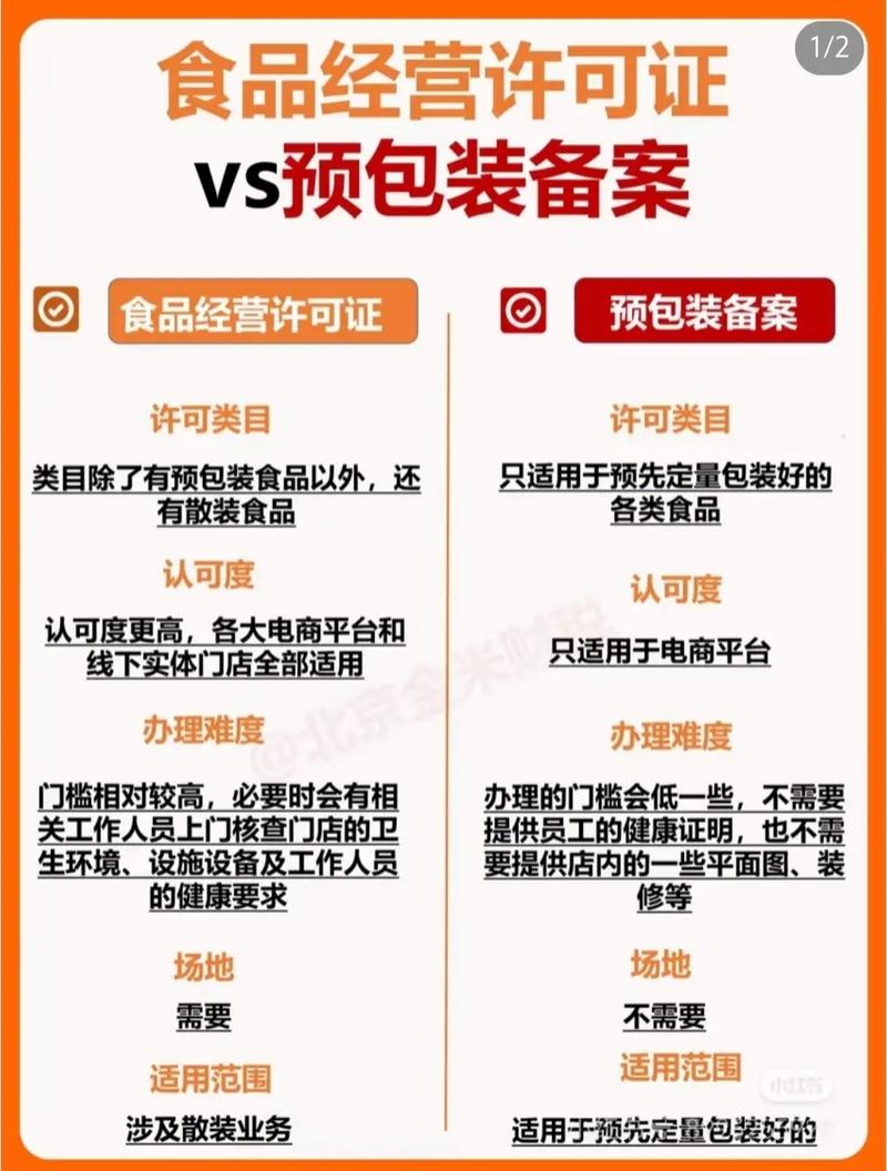 仅销售预包装食品 备案与食品经营许可证的核心区别